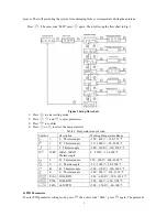 Предварительный просмотр 3 страницы Auber Instruments SYL-1512A Instruction Manual