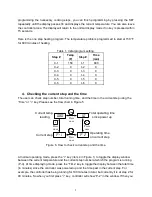 Preview for 7 page of Auber Instruments WS-1211GPH Quick Manual