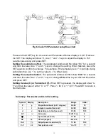 Предварительный просмотр 13 страницы Auber WS-1200CPH Operation & Instruction Manual