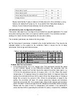 Preview for 9 page of Auber WS-1500EBPM Operation Instruction Manual