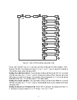 Preview for 15 page of Auber WS-1500EBPM Operation Instruction Manual