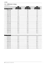 Предварительный просмотр 81 страницы AuCom EMX3-0023B User Manual