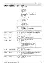 Предварительный просмотр 13 страницы AuCom EMX3-0053B User Manual