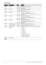 Предварительный просмотр 14 страницы AuCom EMX3-0053B User Manual