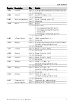 Предварительный просмотр 17 страницы AuCom EMX3-0053B User Manual