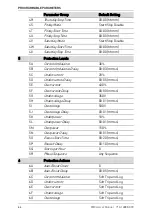 Предварительный просмотр 65 страницы AuCom EMX4i User Manual