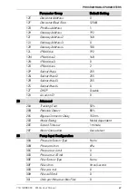 Предварительный просмотр 68 страницы AuCom EMX4i User Manual