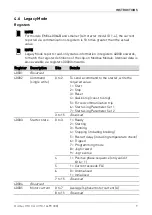 Preview for 9 page of AuCom Modbus RTU Card Instructions Manual