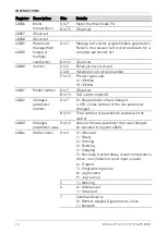 Preview for 10 page of AuCom Modbus RTU Card Instructions Manual