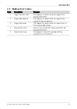 Preview for 15 page of AuCom Modbus RTU Card Instructions Manual