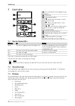 Preview for 31 page of AuCom MVE series User Manual