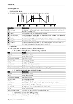 Preview for 41 page of AuCom MVE series User Manual