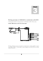 Предварительный просмотр 22 страницы AUDAC APM 01 User Manual & Installation Manual