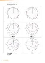 Preview for 12 page of AUDAC AXIR/O Series User Manual