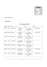 Preview for 9 page of AUDAC LCR700 User Manual & Installation Manual