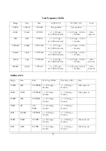 Preview for 12 page of AUDAC LCR700 User Manual & Installation Manual