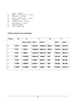 Preview for 21 page of AUDAC LCR700 User Manual & Installation Manual