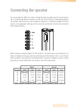 Preview for 7 page of AUDAC LINO4 User & Installation Manual