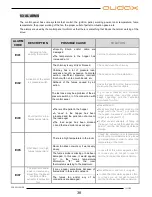 Предварительный просмотр 38 страницы AUDAX 10 kW User And Installation Manual