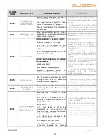 Предварительный просмотр 39 страницы AUDAX 10 kW User And Installation Manual