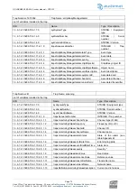 Предварительный просмотр 72 страницы audemat GOLDENEAGLE AM User Manual