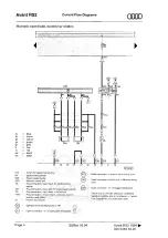 Preview for 103 page of Audi 100 1983 Workshop Manual