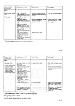 Preview for 182 page of Audi 100 1983 Workshop Manual