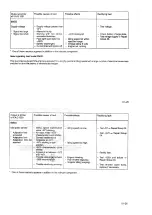 Preview for 187 page of Audi 100 1983 Workshop Manual