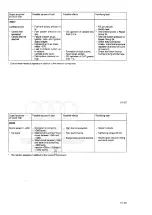 Preview for 188 page of Audi 100 1983 Workshop Manual