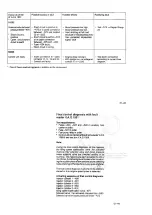 Preview for 196 page of Audi 100 1983 Workshop Manual