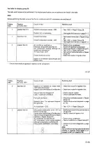 Preview for 203 page of Audi 100 1983 Workshop Manual