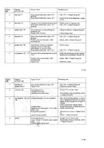 Preview for 204 page of Audi 100 1983 Workshop Manual