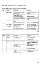 Preview for 206 page of Audi 100 1983 Workshop Manual