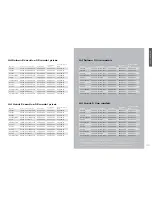 Preview for 24 page of Audi 2009 A4 allroad Pricing And Specification Manual