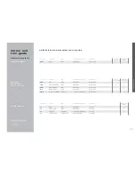 Preview for 42 page of Audi 2009 A4 allroad Pricing And Specification Manual