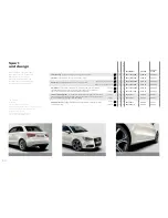 Preview for 10 page of Audi 2013 A1 Accessories Manual