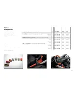 Preview for 13 page of Audi 2013 A1 Accessories Manual