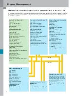 Preview for 42 page of Audi 4.2-liter V8 FSI Service Training