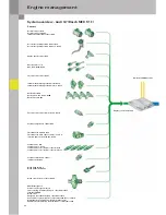 Preview for 36 page of Audi 4.2-litre V8 FSI Service Training