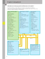 Preview for 42 page of Audi 4.2-litre V8 FSI Service Training