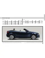 Preview for 8 page of Audi A3 CABRIOLET Pricing And Specification Manual