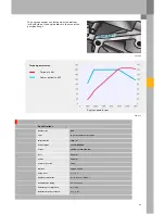 Preview for 23 page of Audi A3 Sportback Service