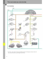 Preview for 26 page of Audi A4 2005 Service Training