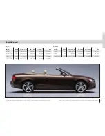 Preview for 10 page of Audi A5 Cabriolet Pricing And Specification Manual