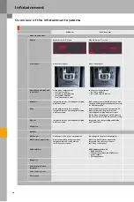 Preview for 30 page of Audi A6 Avant 2005 Service Training