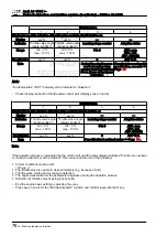 Preview for 82 page of Audi A8 1994 Service Manual