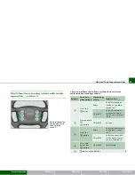 Preview for 27 page of Audi RNS-E Operating Instructions Manual