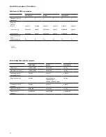 Preview for 56 page of Audi TT 2016 Introduction Manual