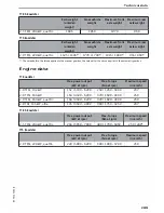 Preview for 291 page of Audi TT Roadster 2016 Owner'S Manual