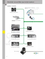 Preview for 28 page of Audi TT Roadster Service Training